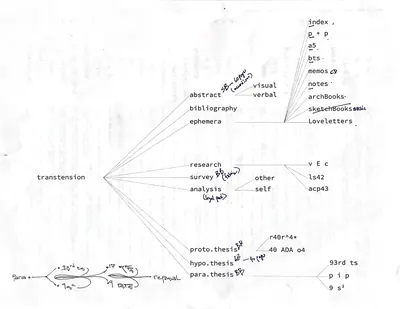 Process image 52
