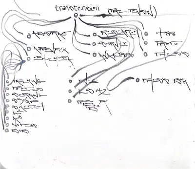 Process image 58