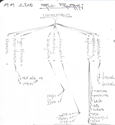 Process image 60