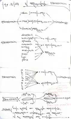 Process image 69