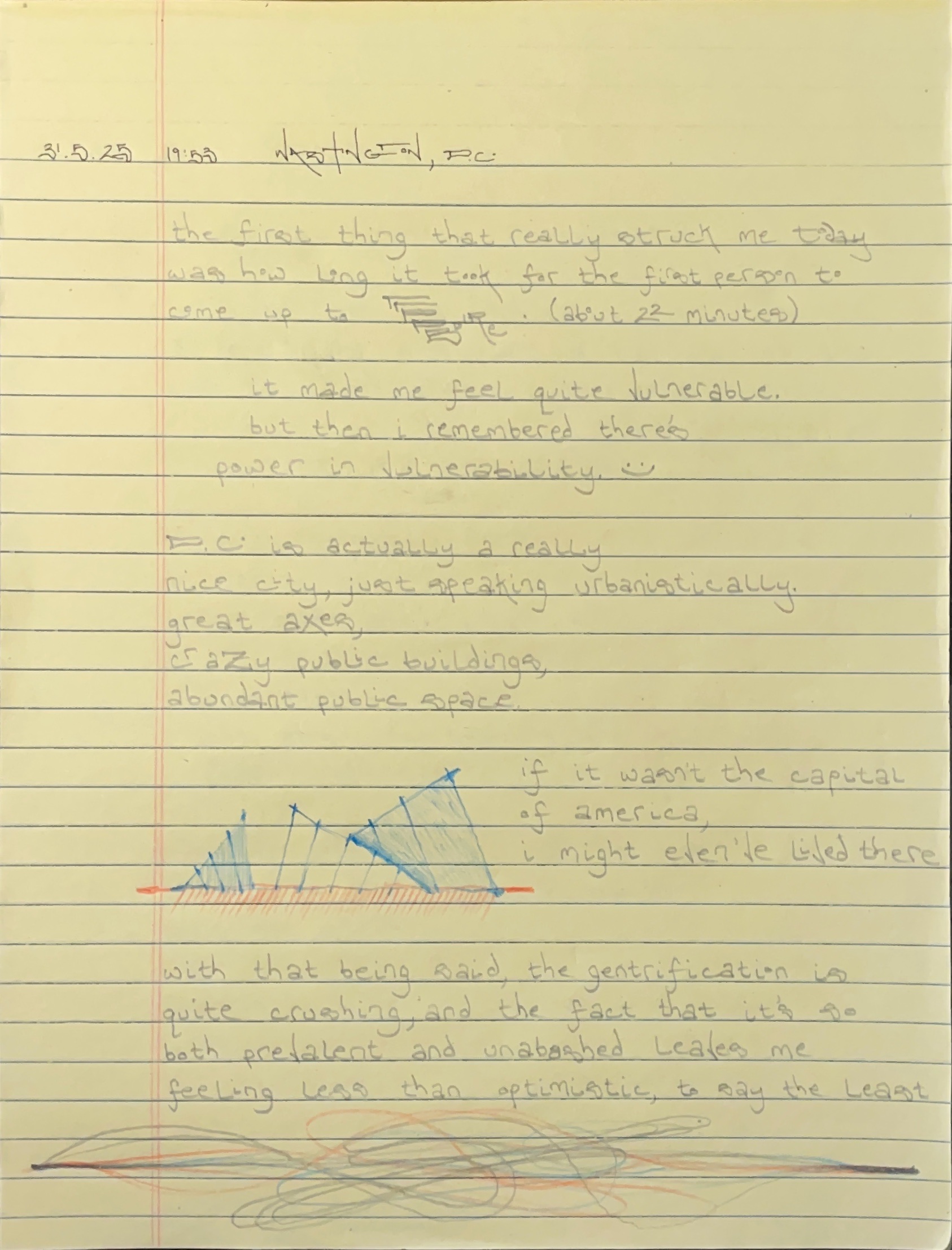 Self analysis image 3